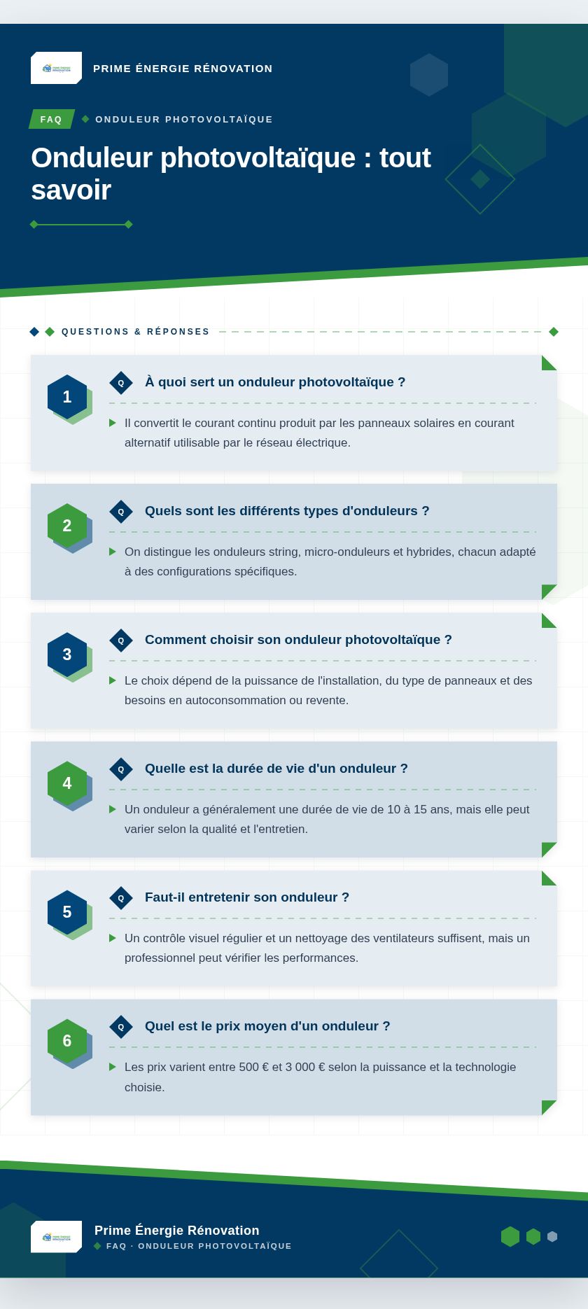 Infographie : Onduleur photovoltaïque : tout savoir