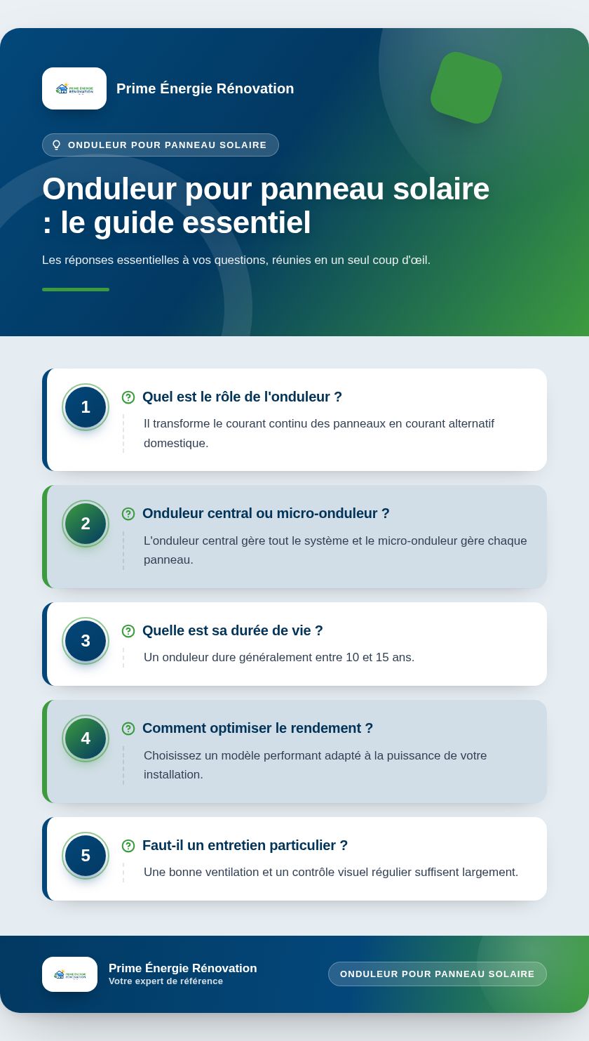 Infographie : Onduleur pour panneau solaire : le guide essentiel