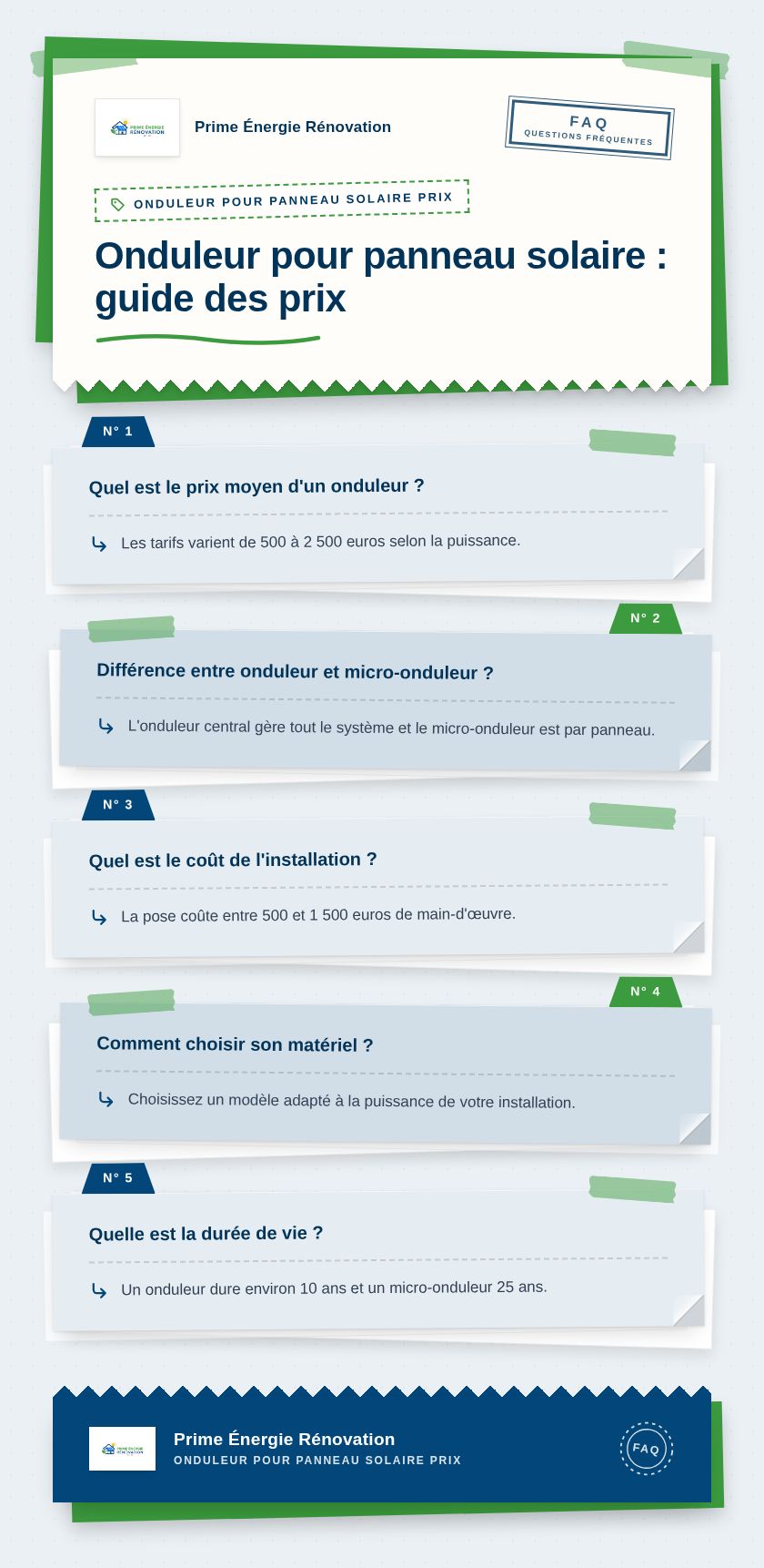 Infographie : Onduleur pour panneau solaire : guide des prix