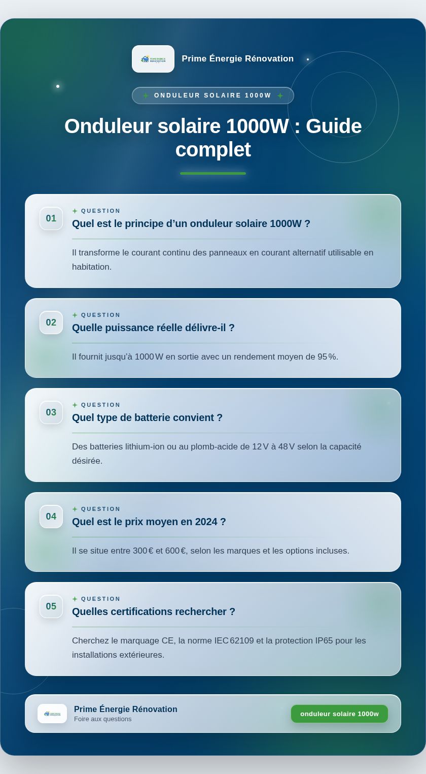 Infographie : Onduleur solaire 1000W : Guide complet
