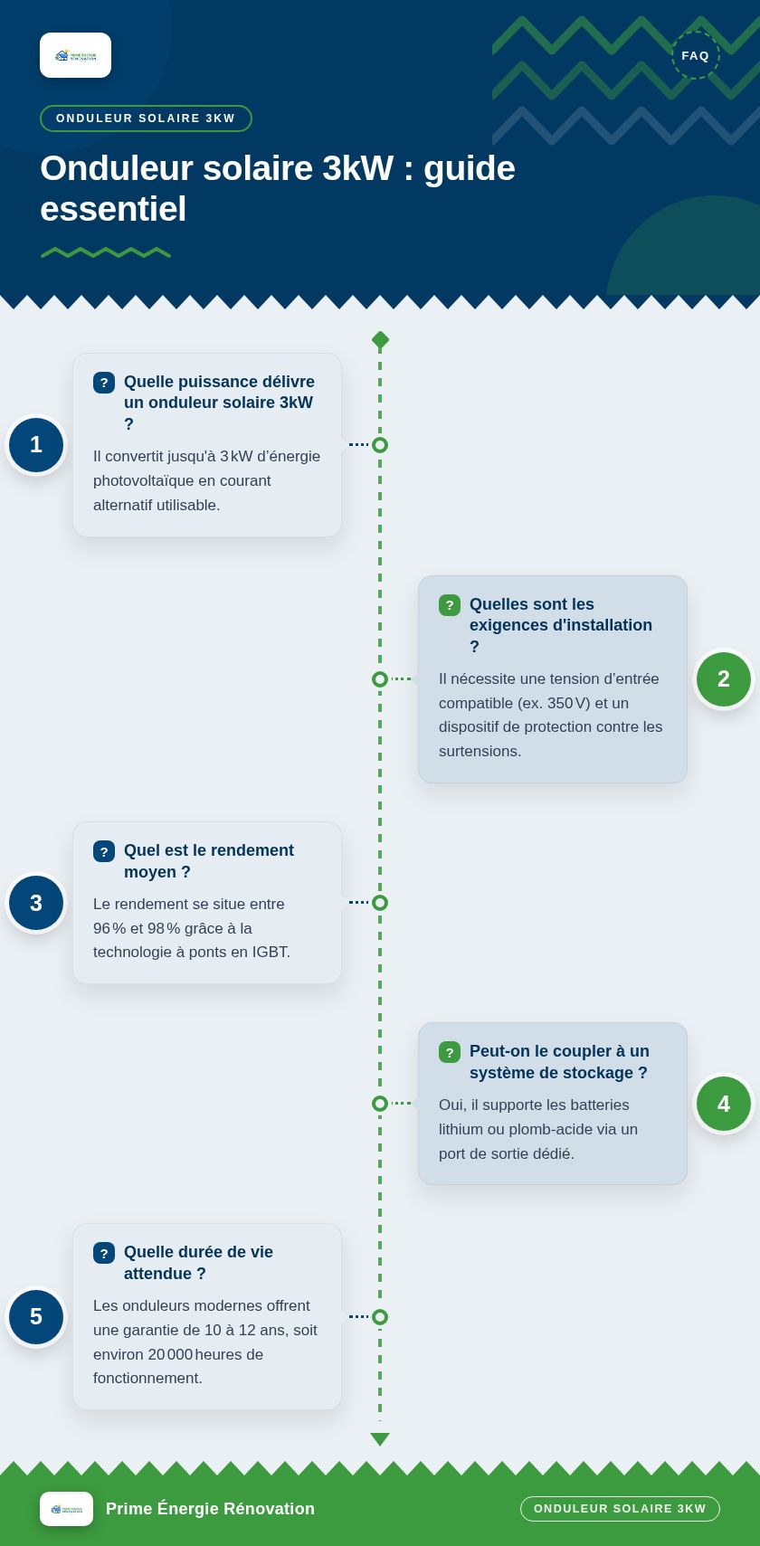 Infographie : Onduleur solaire 3kW : guide essentiel