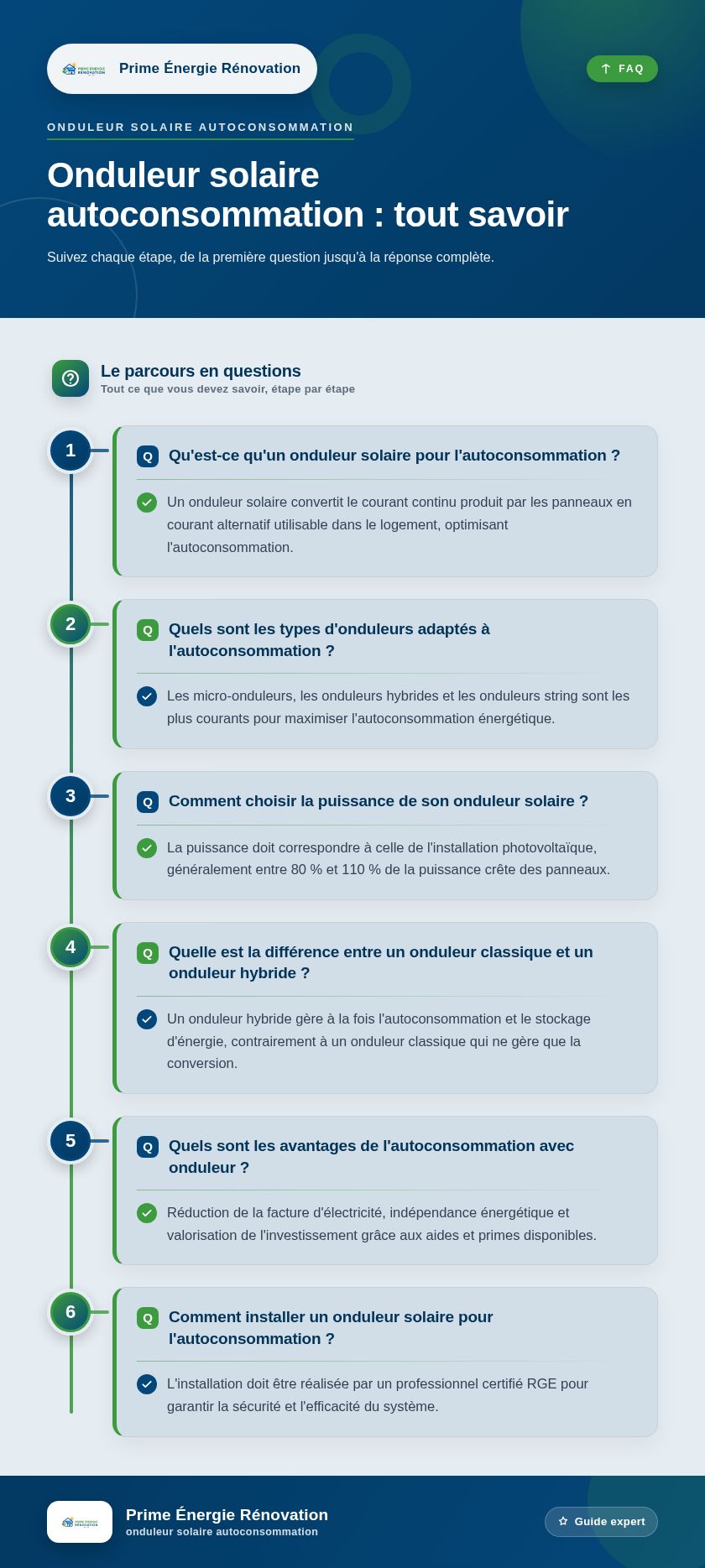 Infographie : Onduleur solaire autoconsommation : tout savoir