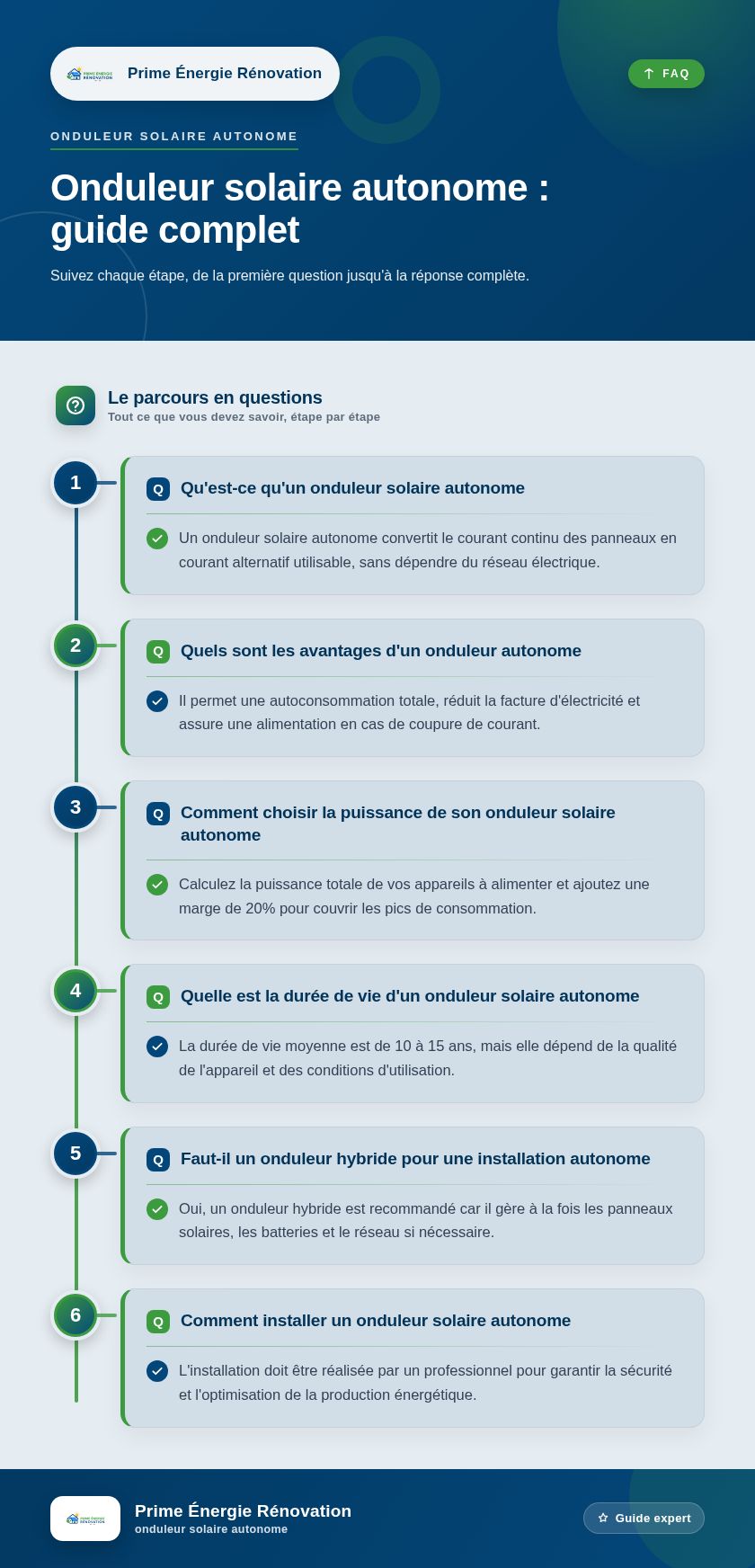 Infographie : Onduleur solaire autonome : guide complet