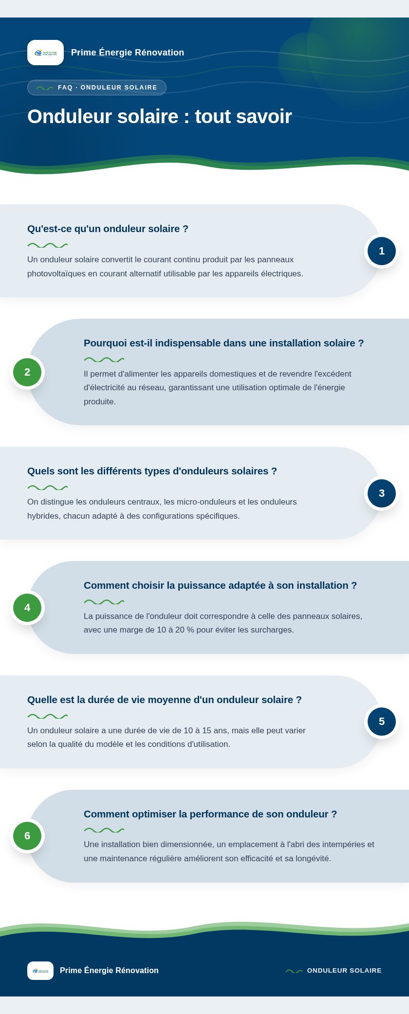 Infographie : Onduleur solaire : tout savoir