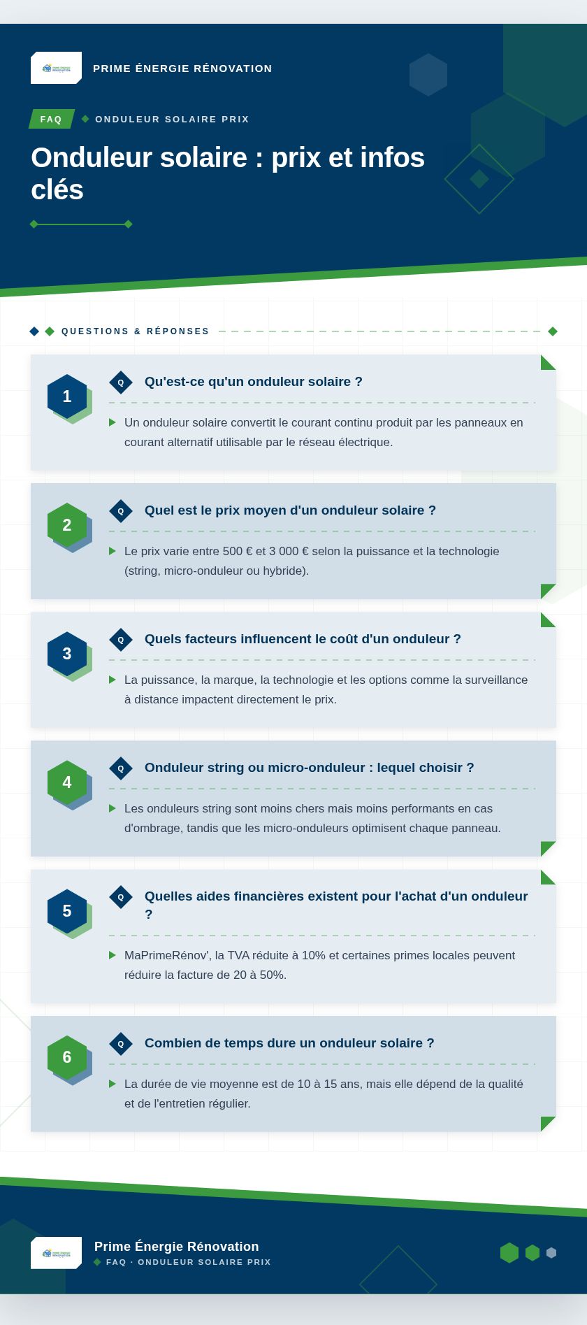 Infographie : Onduleur solaire : prix et infos clés