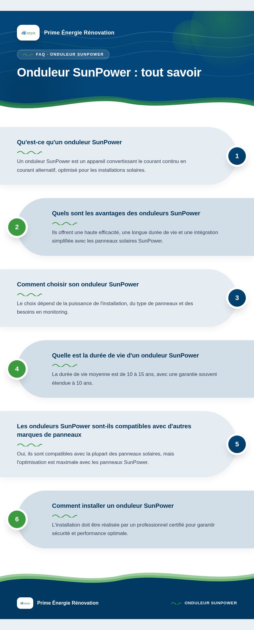 Infographie : Onduleur SunPower : tout savoir