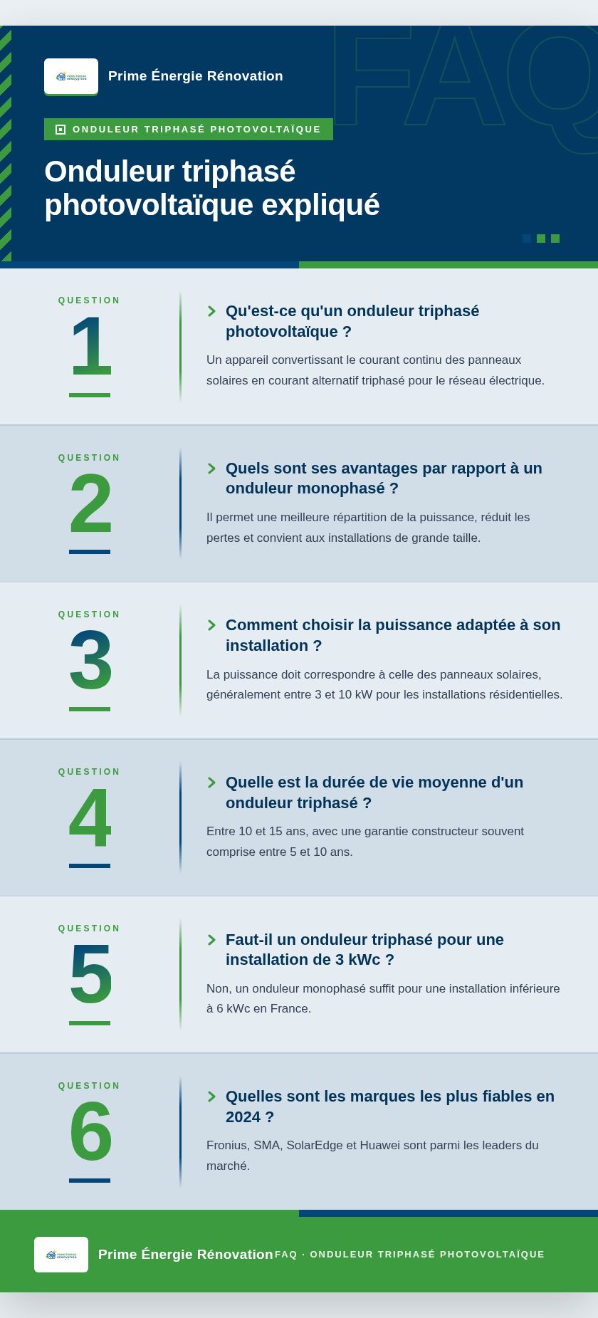 Infographie : Onduleur triphasé photovoltaïque expliqué