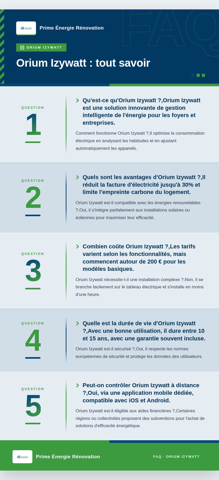 Infographie : Orium Izywatt : tout savoir