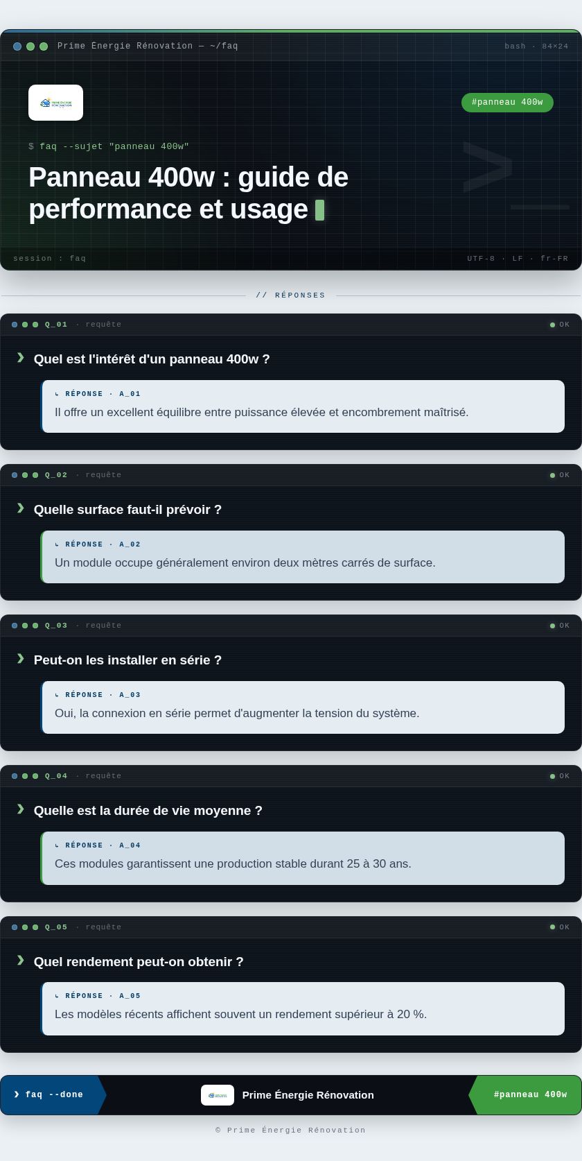 Infographie : Panneau 400w : guide de performance et usage