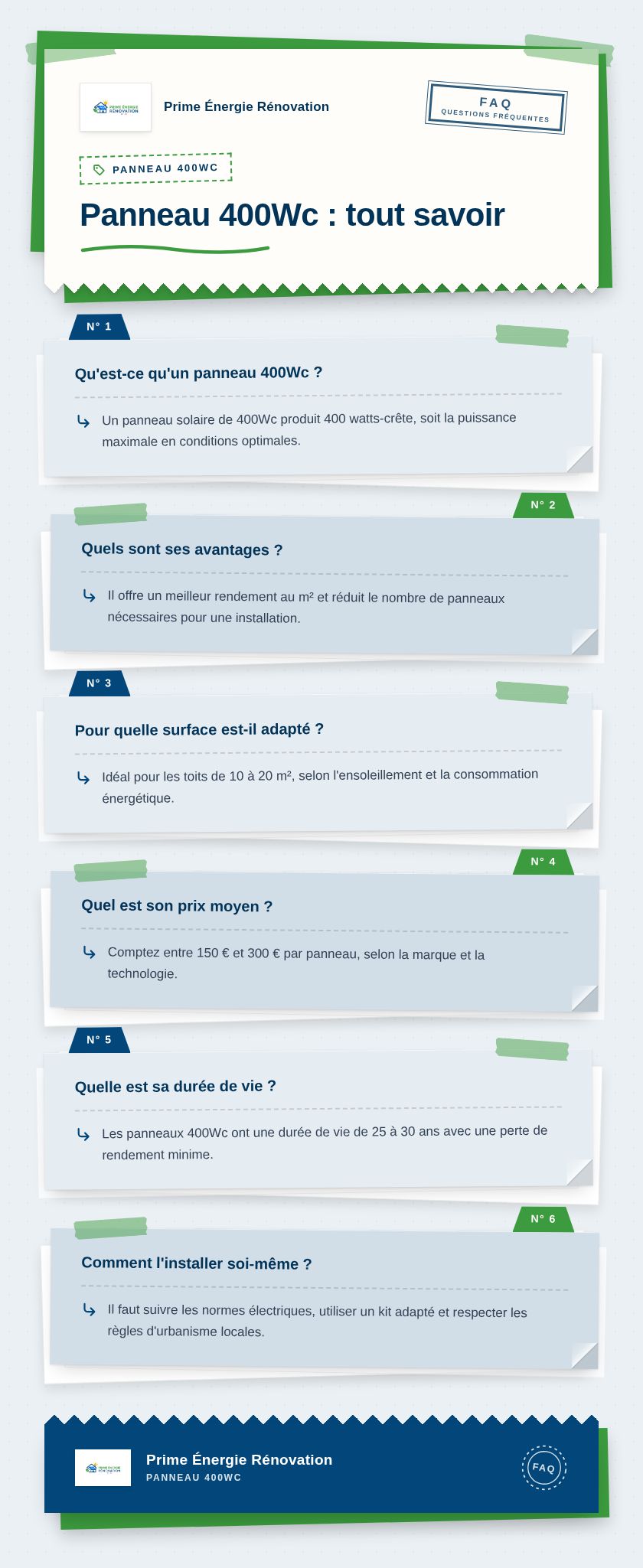 Infographie : Panneau 400Wc : tout savoir