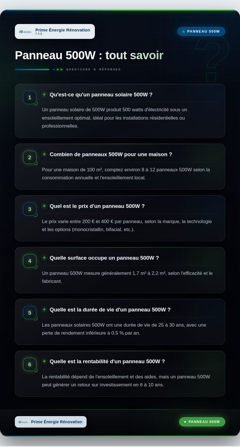 Infographie : Panneau 500W : tout savoir