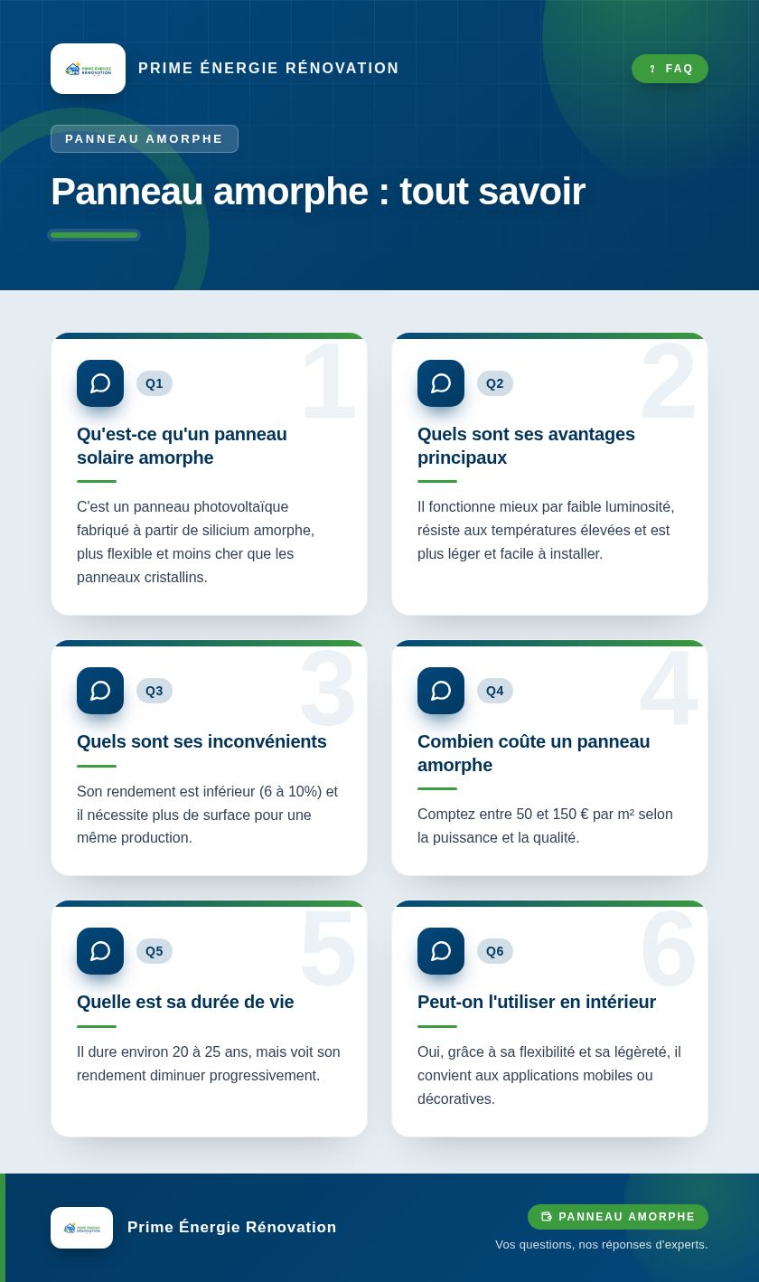 Infographie : Panneau amorphe : tout savoir