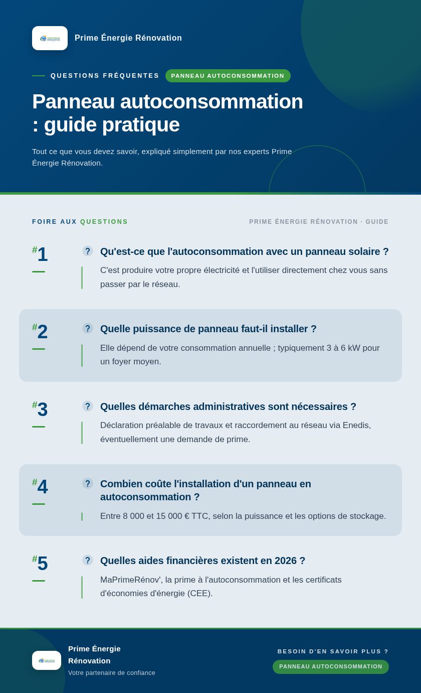 Infographie : Panneau autoconsommation : guide pratique