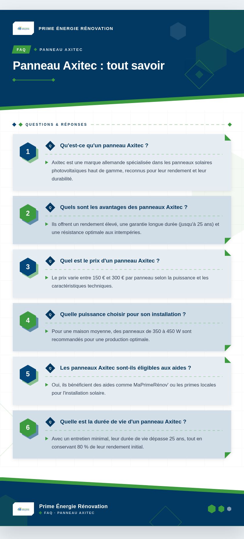 Infographie : Panneau Axitec : tout savoir