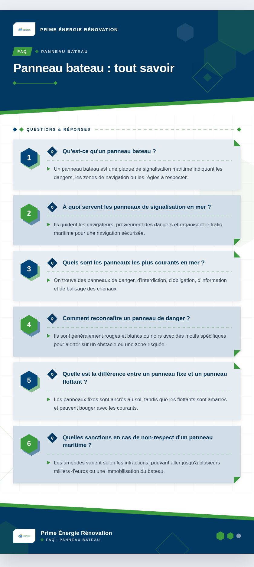 Infographie : Panneau bateau : tout savoir