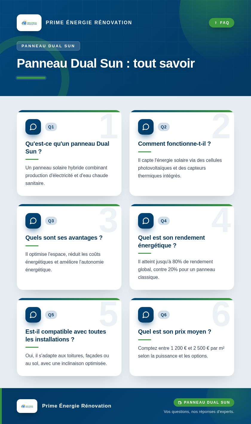 Infographie : Panneau Dual Sun : tout savoir
