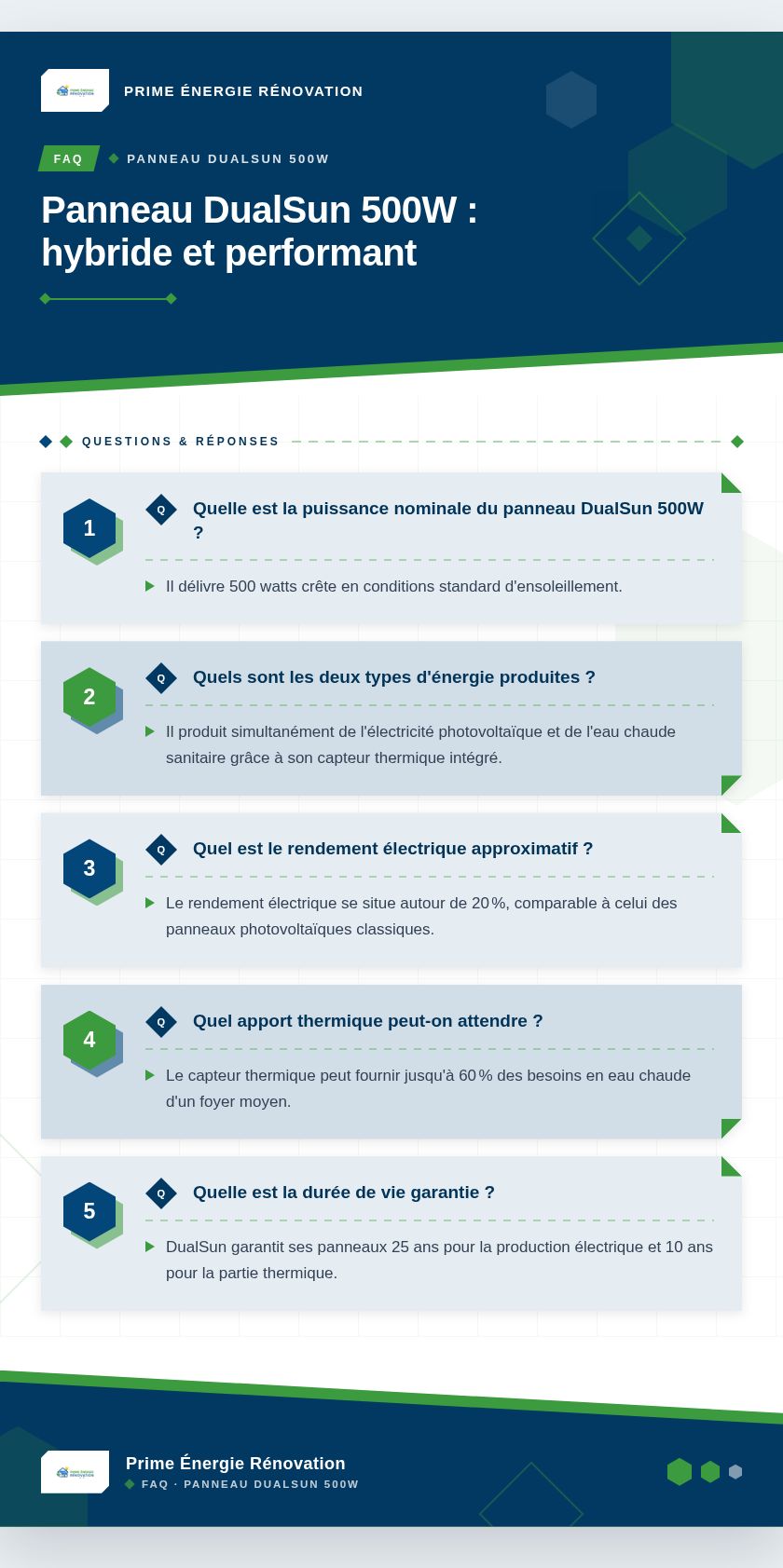 Infographie : Panneau DualSun 500W : hybride et performant