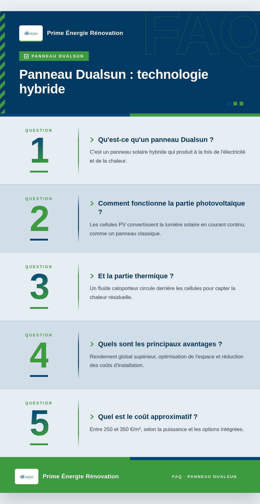 Infographie : Panneau Dualsun : technologie hybride