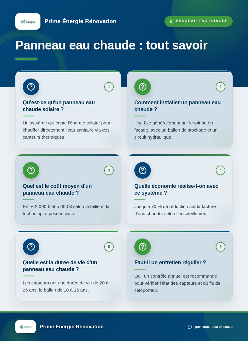 Infographie : Panneau eau chaude : tout savoir