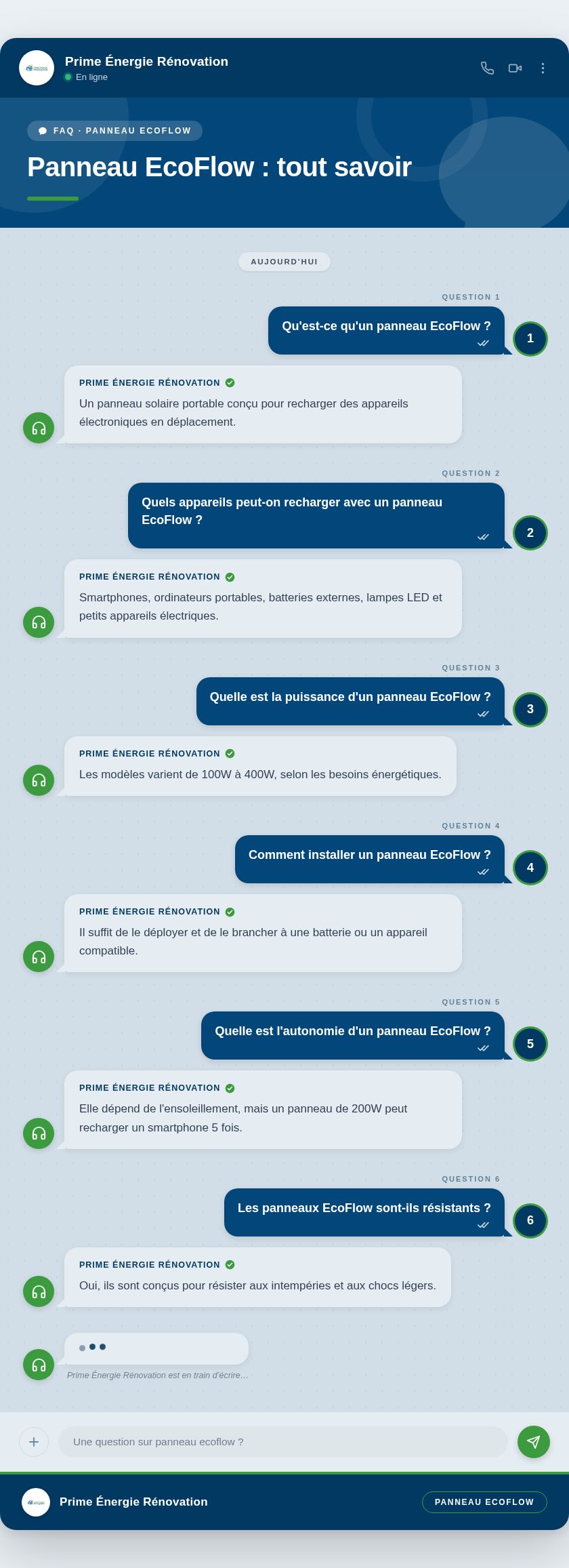 Infographie : Panneau EcoFlow : tout savoir