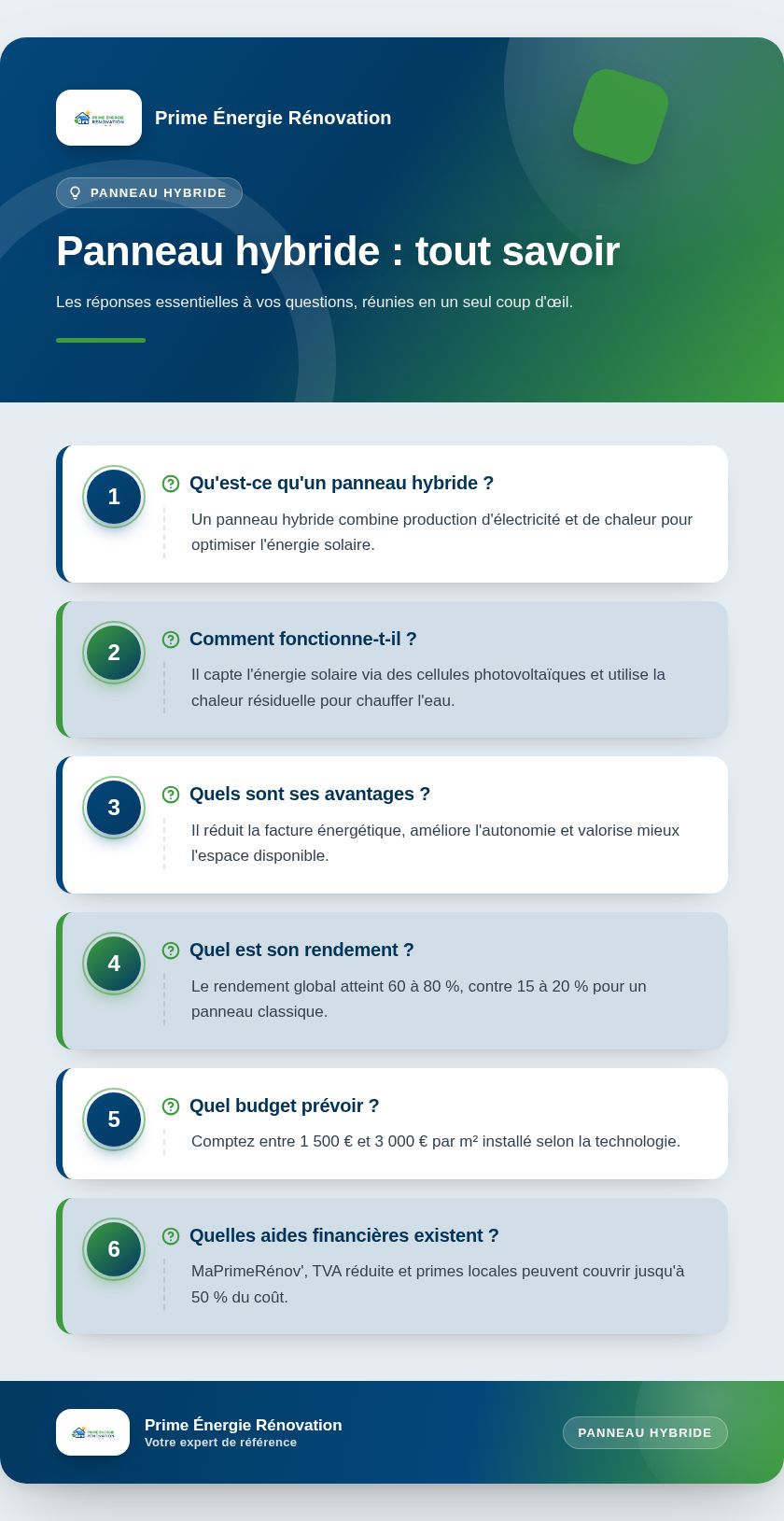 Infographie : Panneau hybride : tout savoir