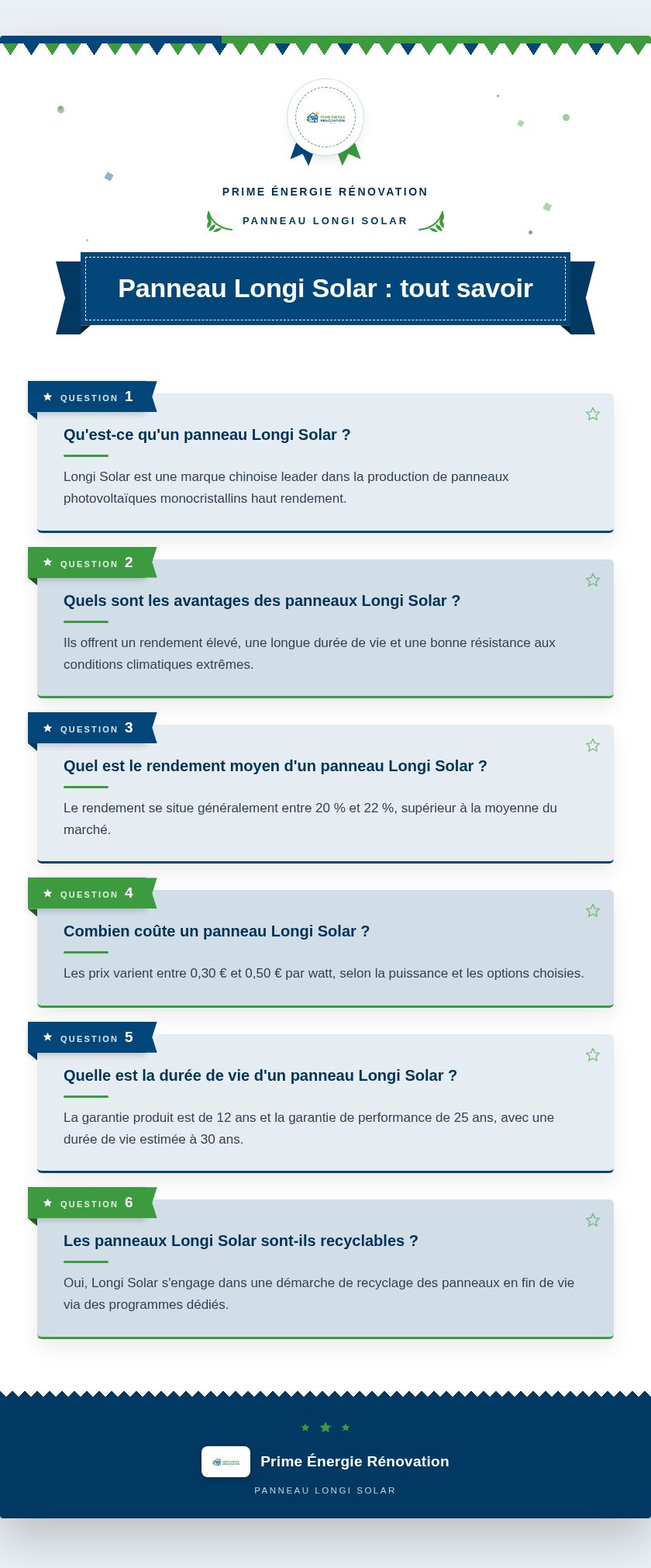 Infographie : Panneau Longi Solar : tout savoir