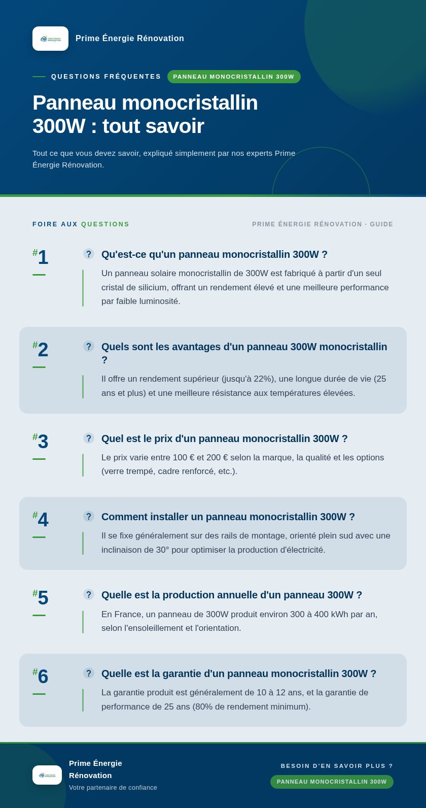 Infographie : Panneau monocristallin 300W : tout savoir