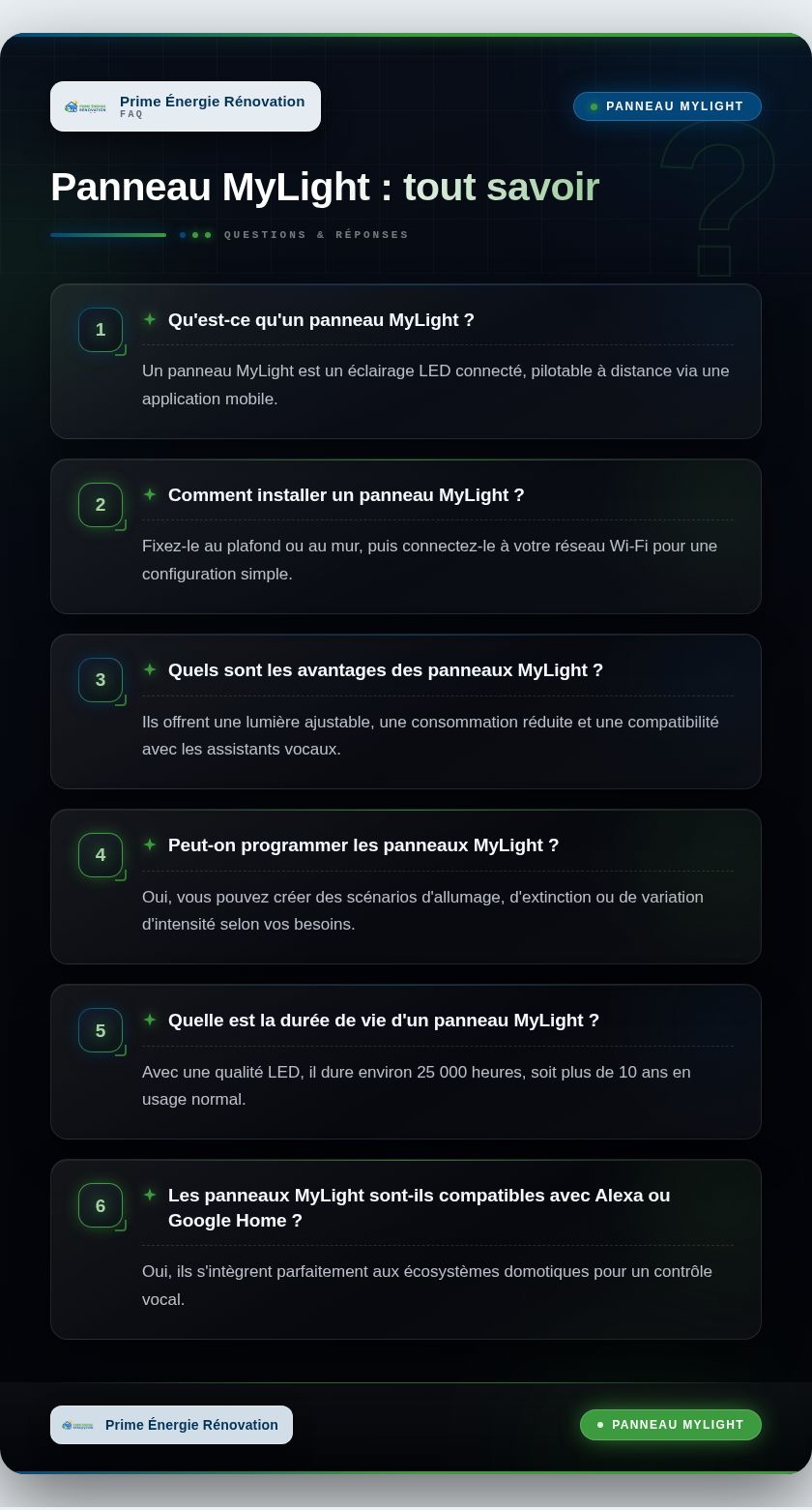 Infographie : Panneau MyLight : tout savoir