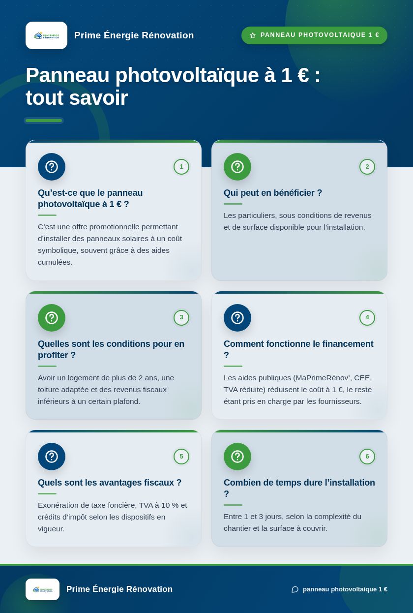 Infographie : Panneau photovoltaïque à 1 € : tout savoir