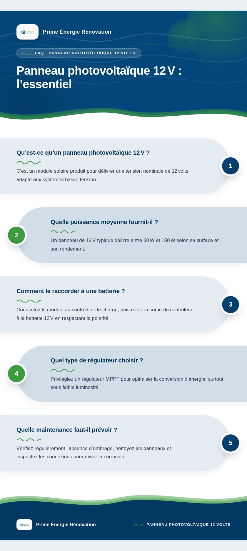 Infographie : Panneau photovoltaïque 12 V : l’essentiel