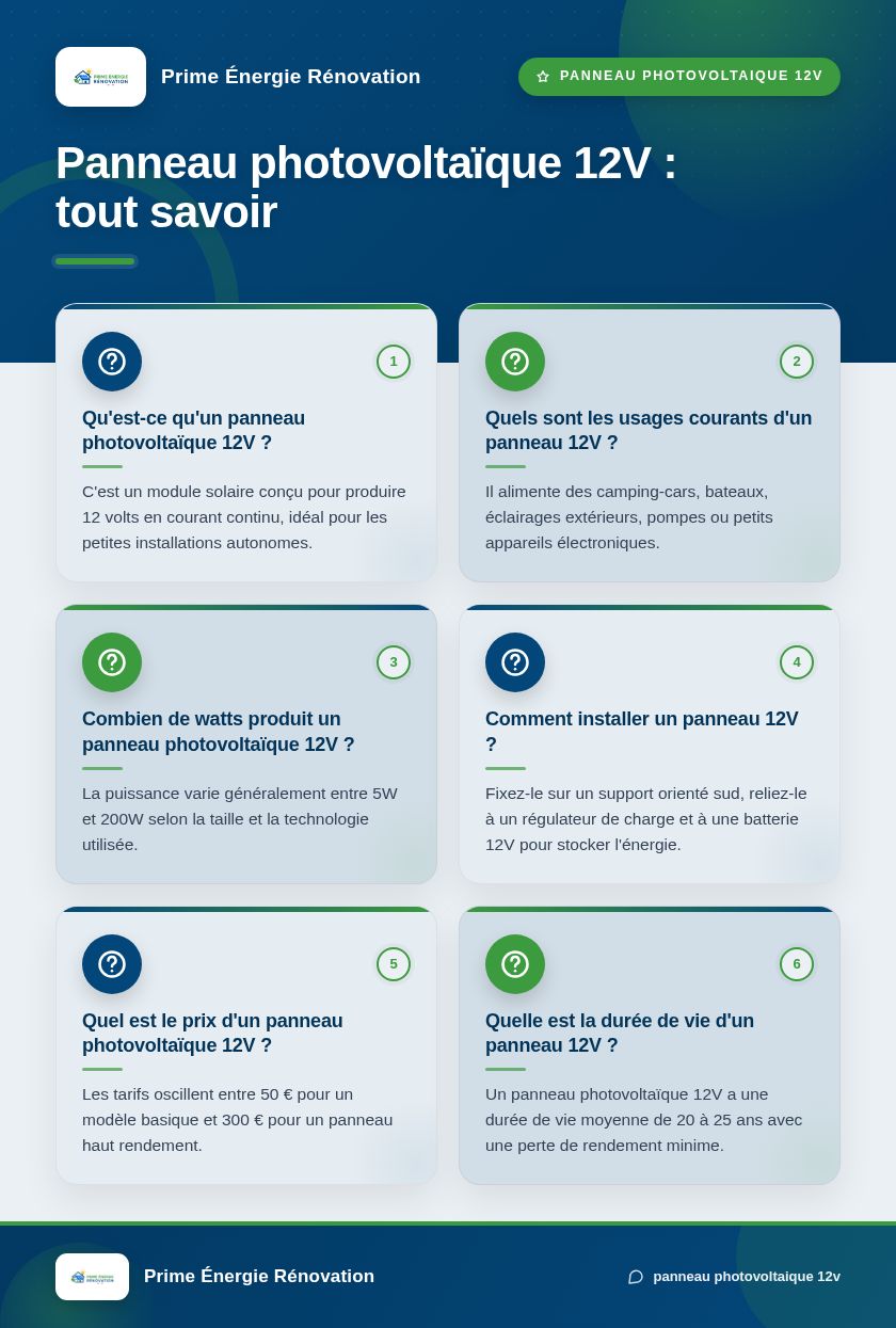 Infographie : Panneau photovoltaïque 12V : tout savoir
