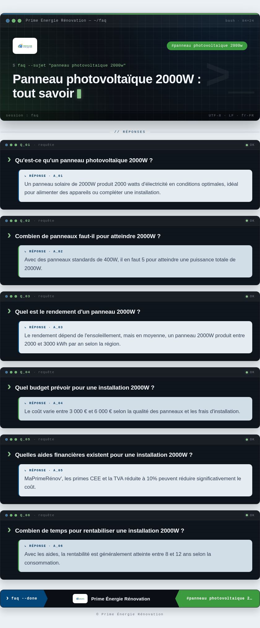 Infographie : Panneau photovoltaïque 2000W : tout savoir