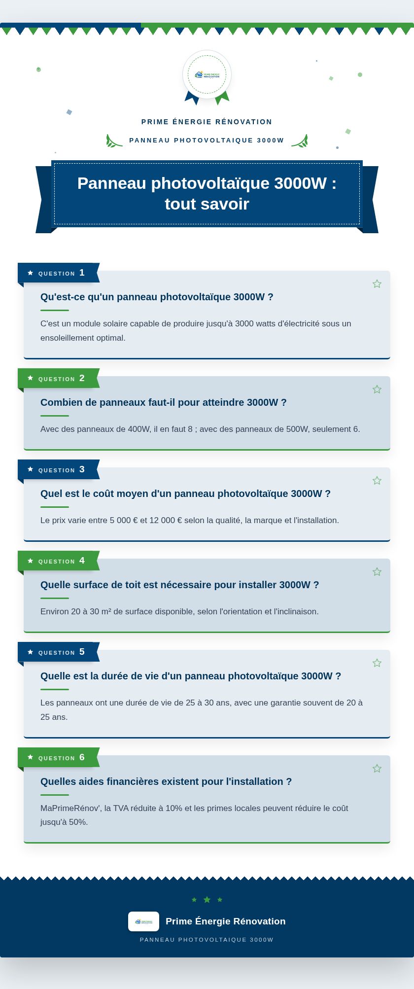 Infographie : Panneau photovoltaïque 3000W : tout savoir