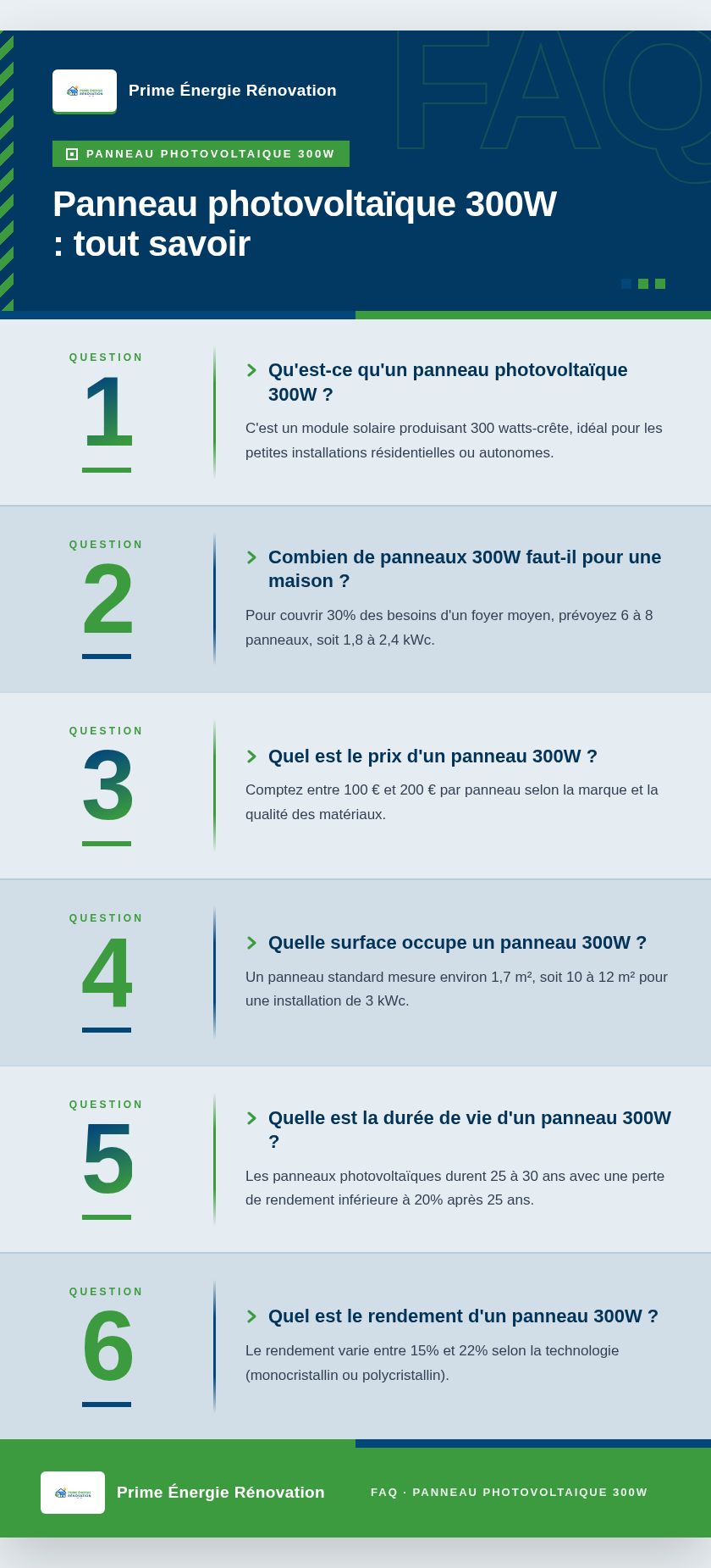 Infographie : Panneau photovoltaïque 300W : tout savoir