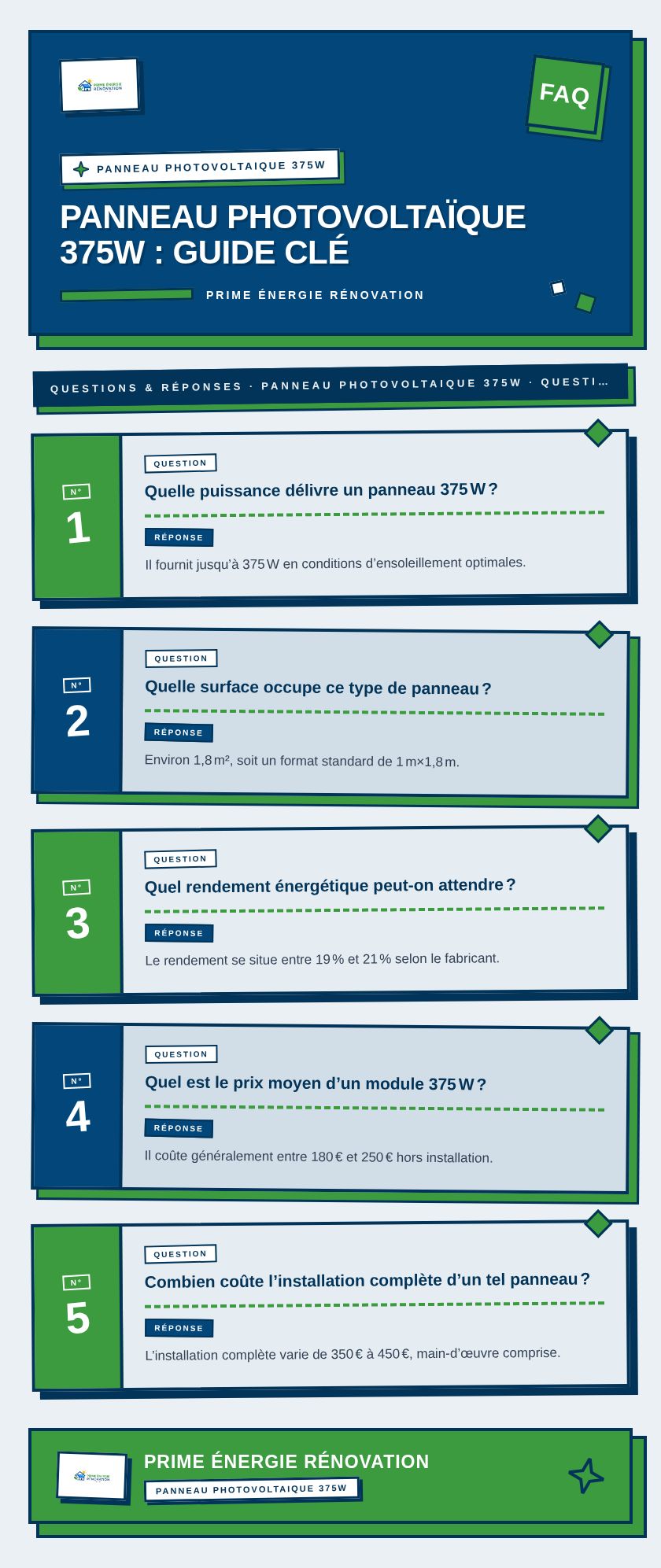 Infographie : Panneau photovoltaïque 375W : guide clé
