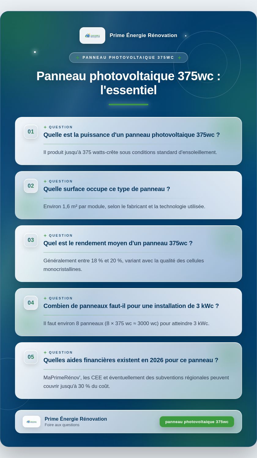 Infographie : Panneau photovoltaique 375wc : l'essentiel