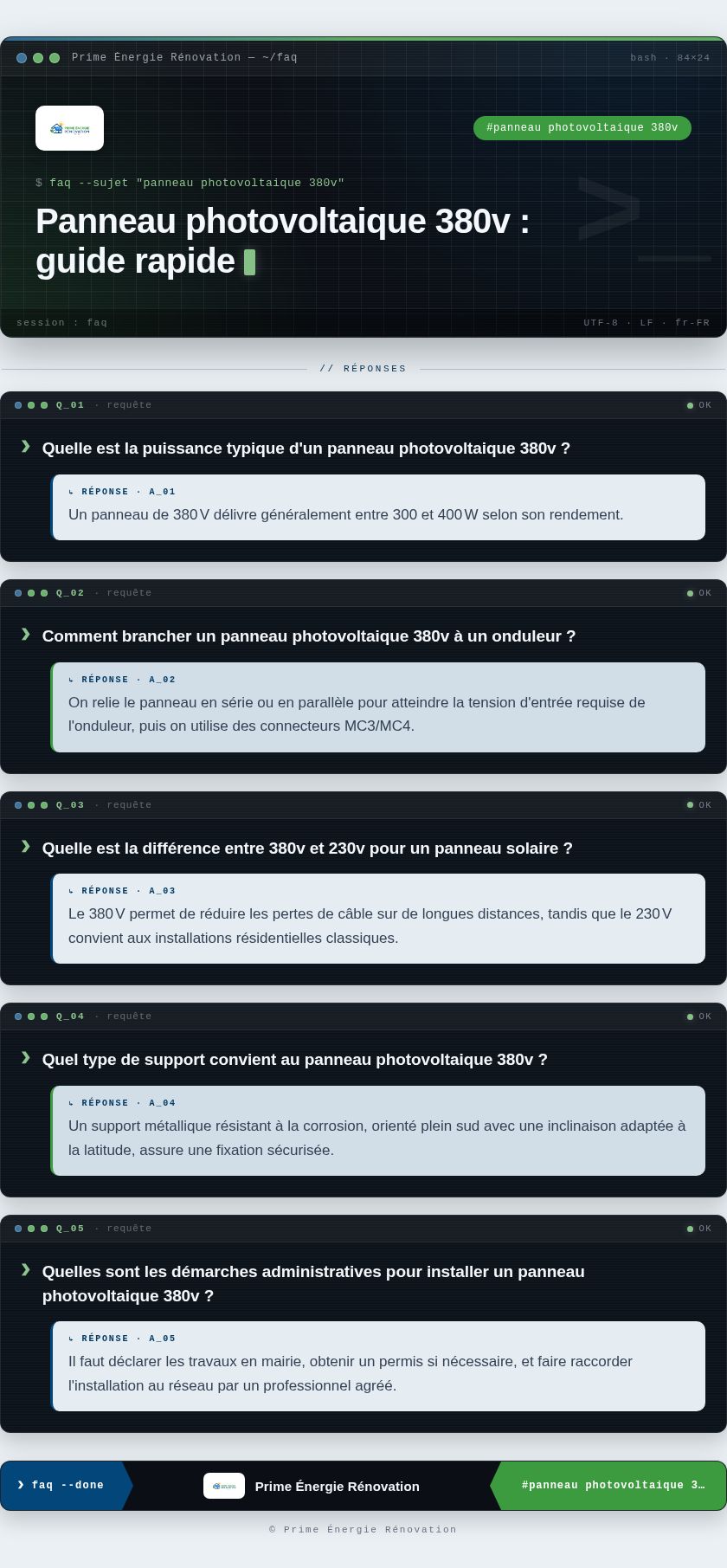 Infographie : Panneau photovoltaique 380v : guide rapide