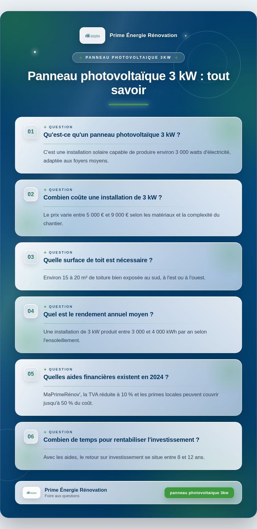 Infographie : Panneau photovoltaïque 3 kW : tout savoir