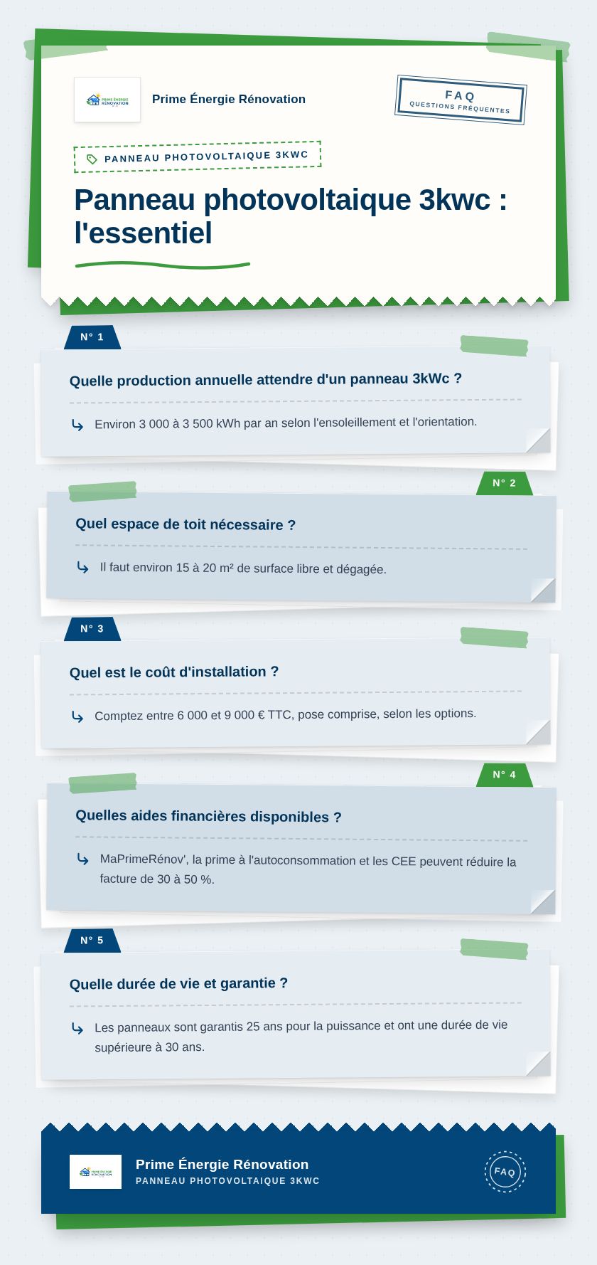 Infographie : Panneau photovoltaique 3kwc : l'essentiel