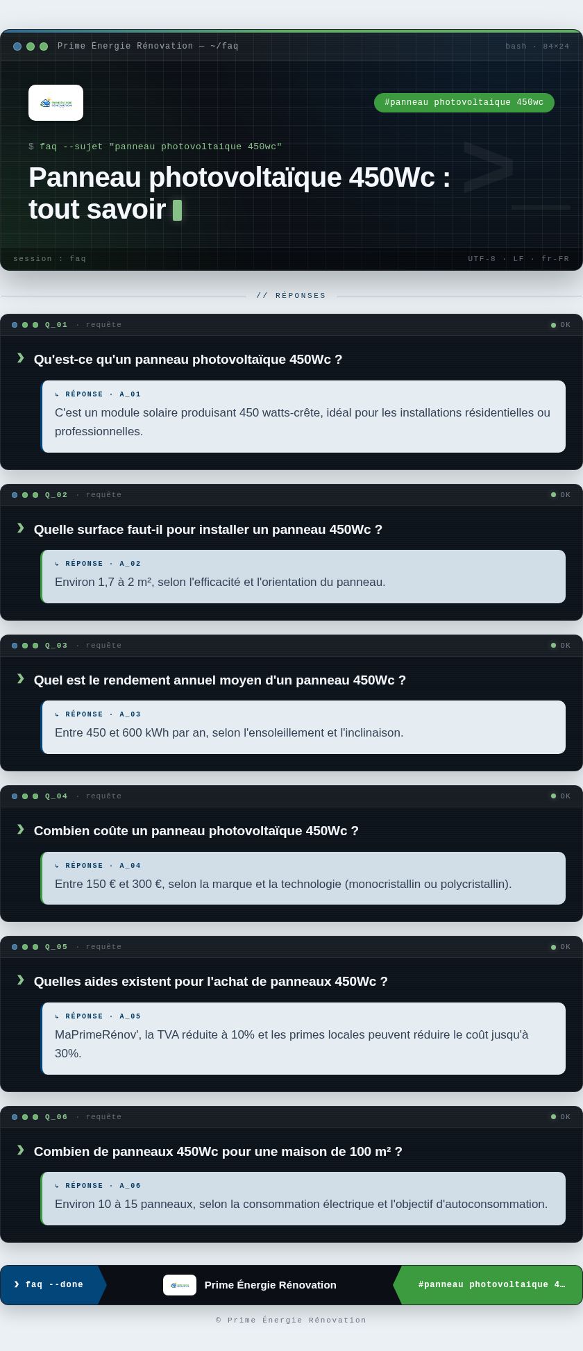 Infographie : Panneau photovoltaïque 450Wc : tout savoir