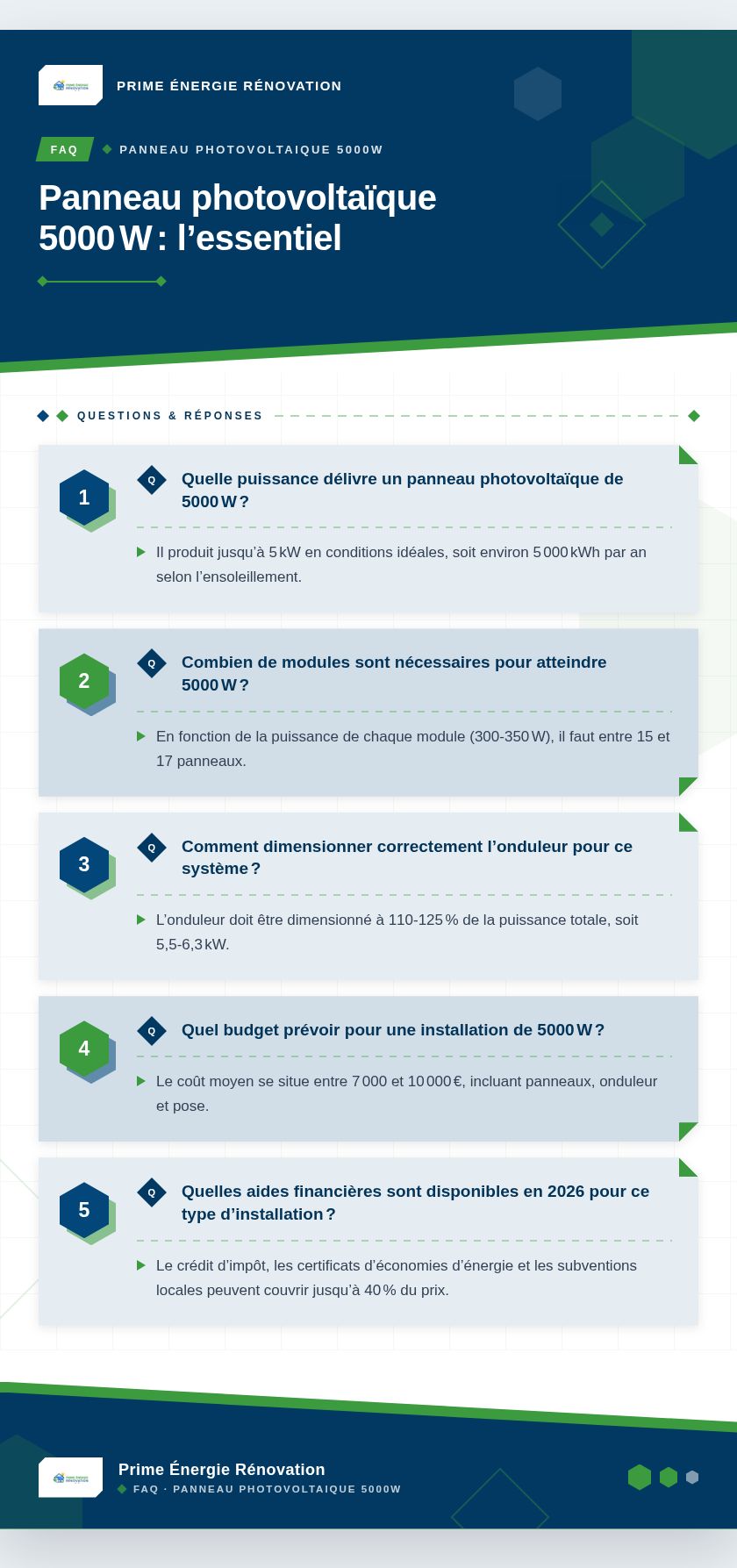 Infographie : Panneau photovoltaïque 5000 W : l’essentiel