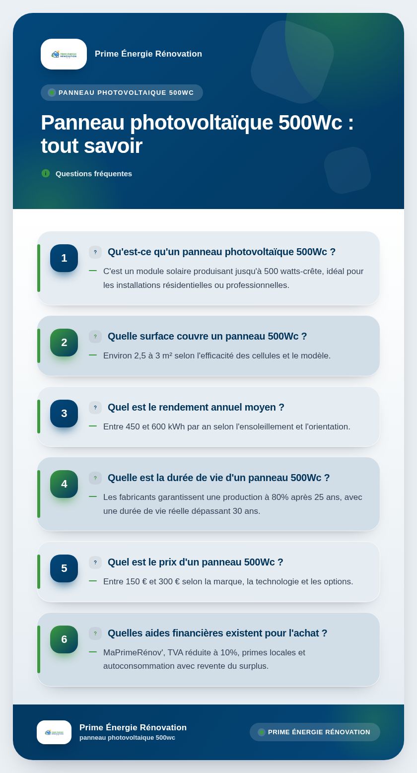 Infographie : Panneau photovoltaïque 500Wc : tout savoir