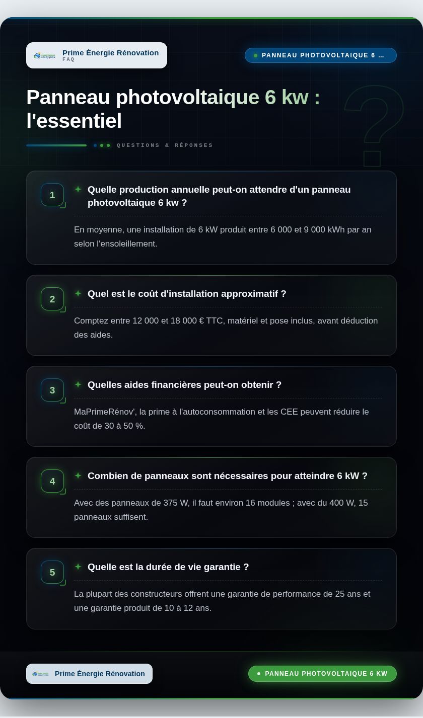 Infographie : Panneau photovoltaique 6 kw : l'essentiel