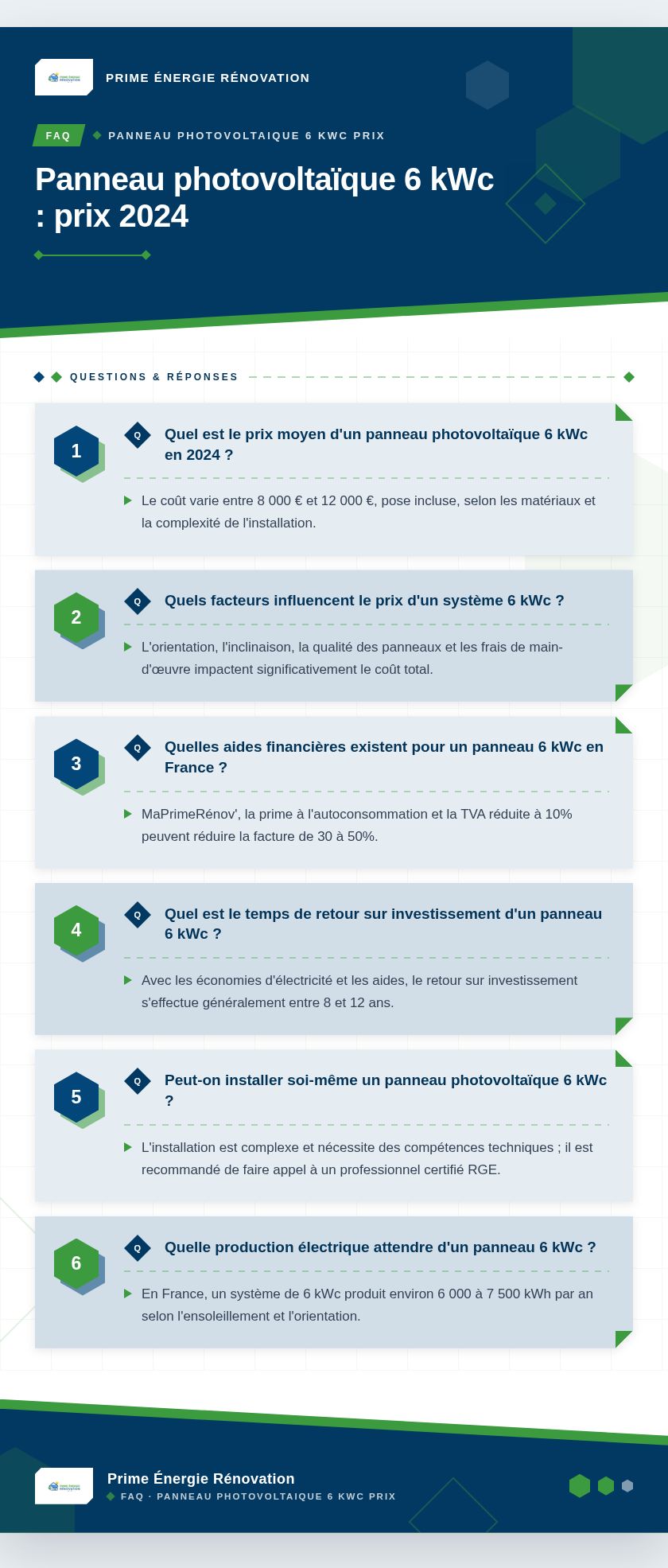Infographie : Panneau photovoltaïque 6 kWc : prix 2024