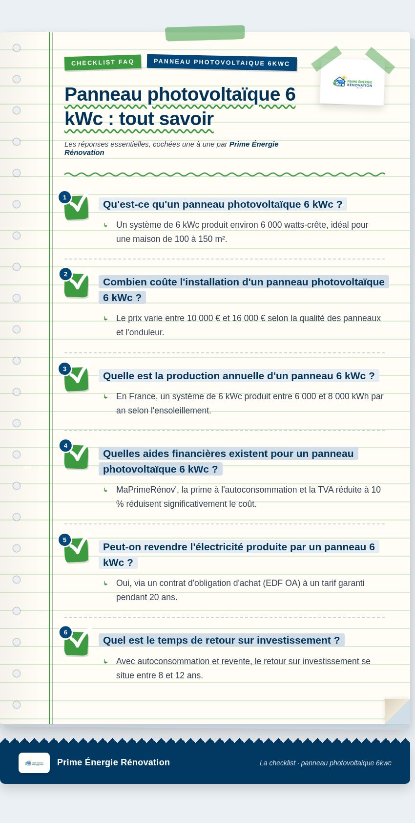 Infographie : Panneau photovoltaïque 6 kWc : tout savoir