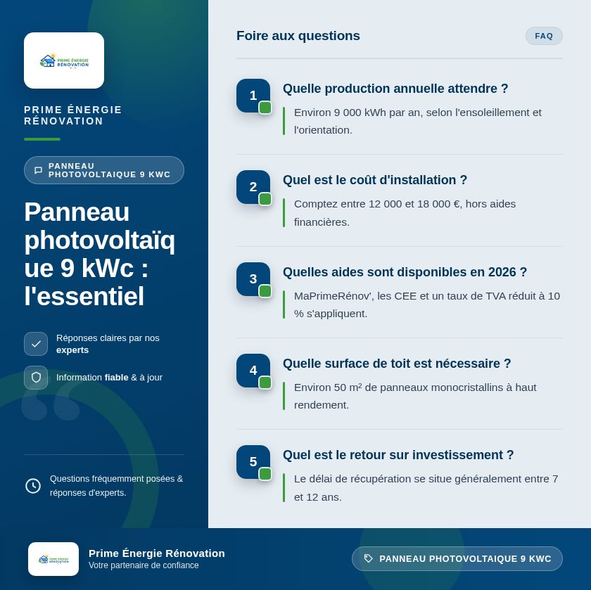 Infographie : Panneau photovoltaïque 9 kWc : l'essentiel