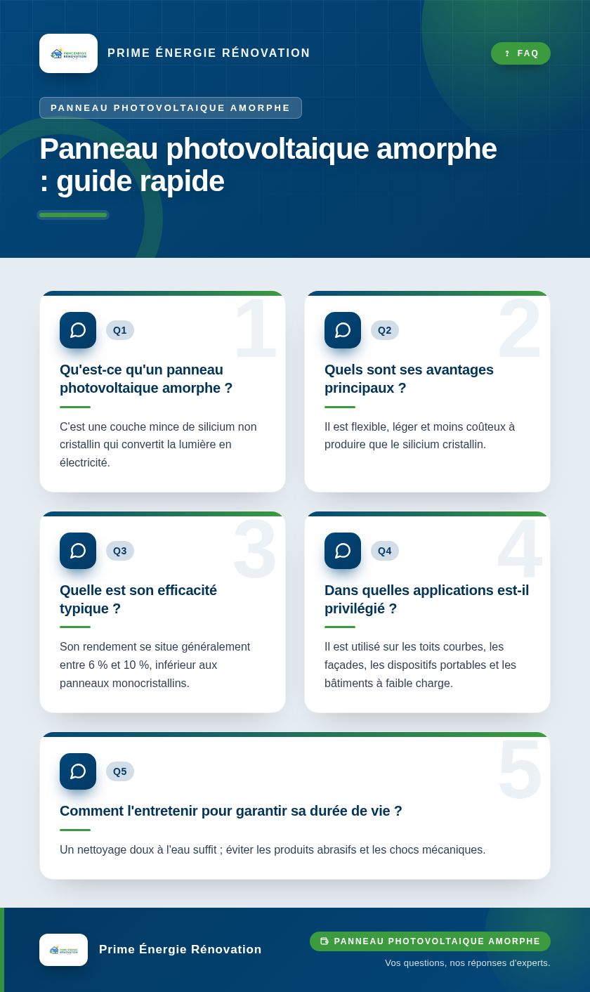 Infographie : Panneau photovoltaique amorphe : guide rapide