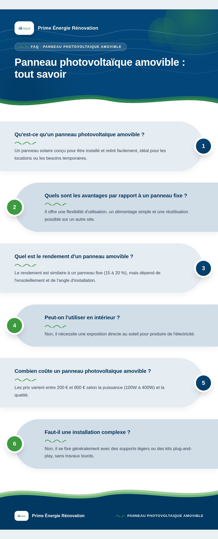 Infographie : Panneau photovoltaïque amovible : tout savoir
