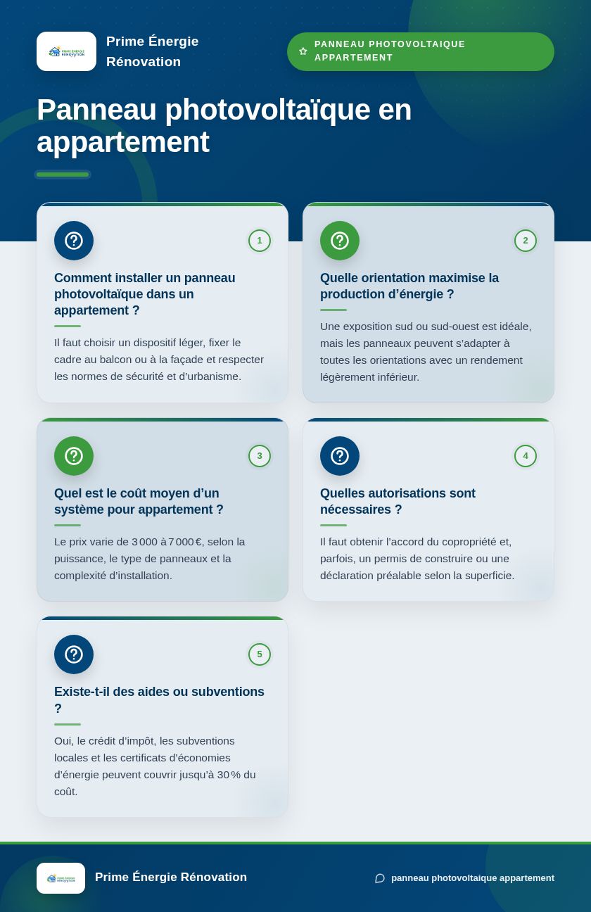 Infographie : Panneau photovoltaïque en appartement
