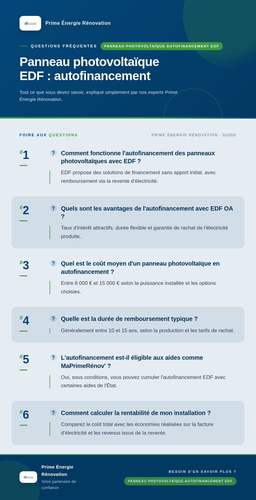Infographie : Panneau photovoltaïque EDF : autofinancement
